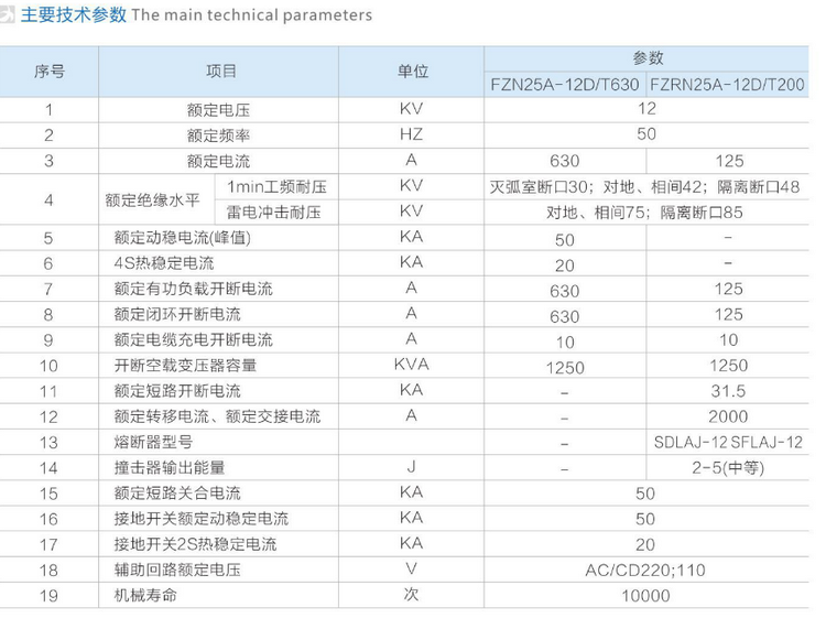 FZN25A-12RD負(fù)荷開關(guān)參數(shù)